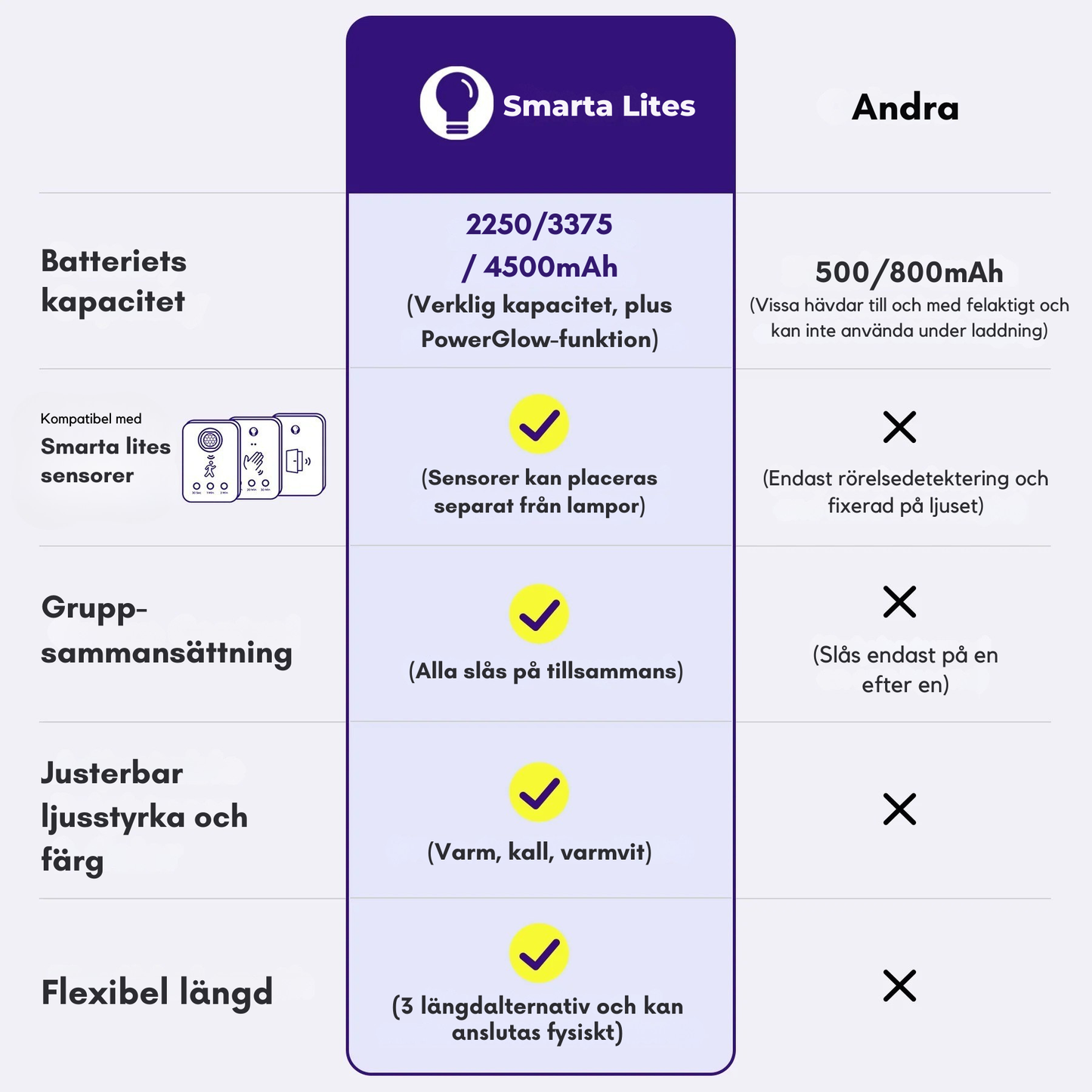 Smarta Lites
