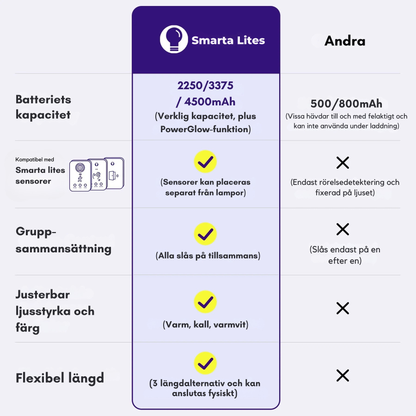 Smarta Lites